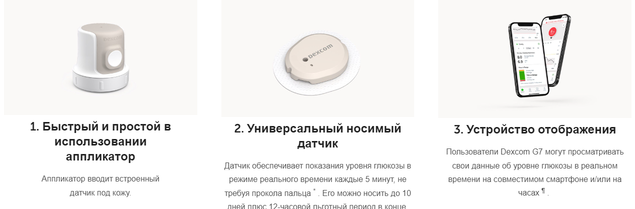 Как работает сенсор Dexcom G7